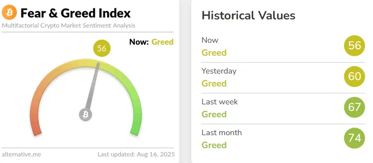 Fear and Greed Index