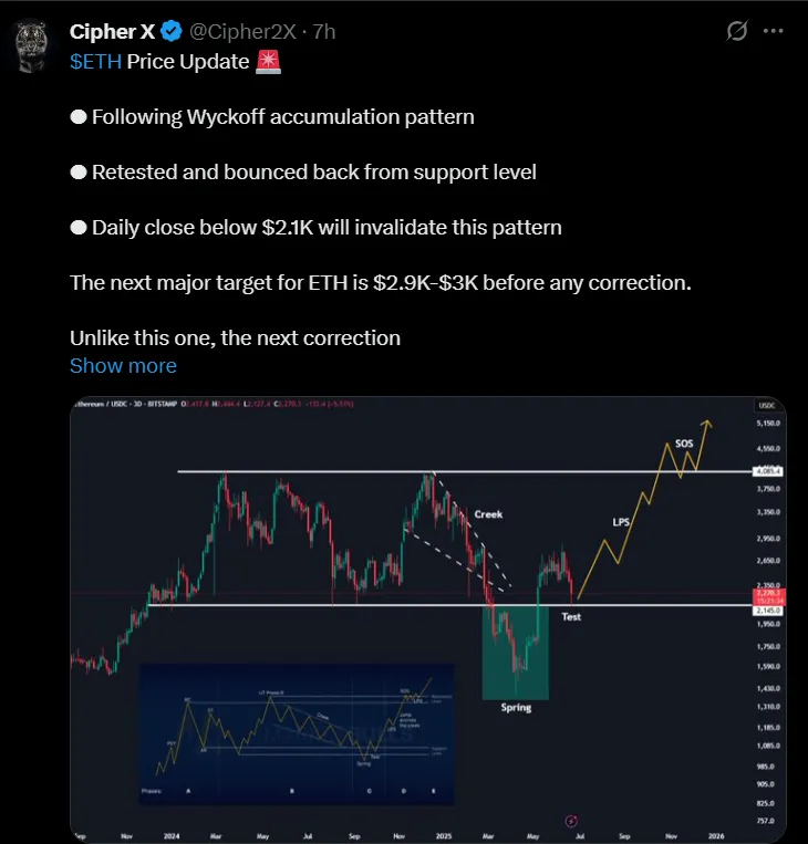 Ethereum Price Prediction June 2025