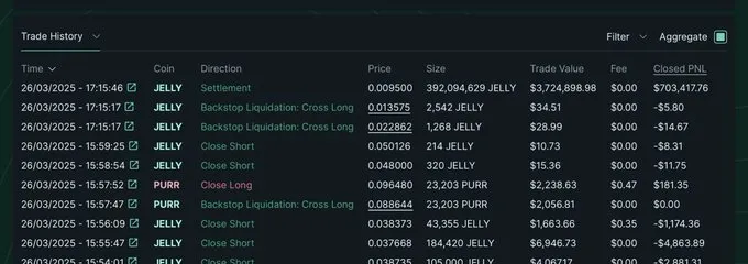 exchange liquidated