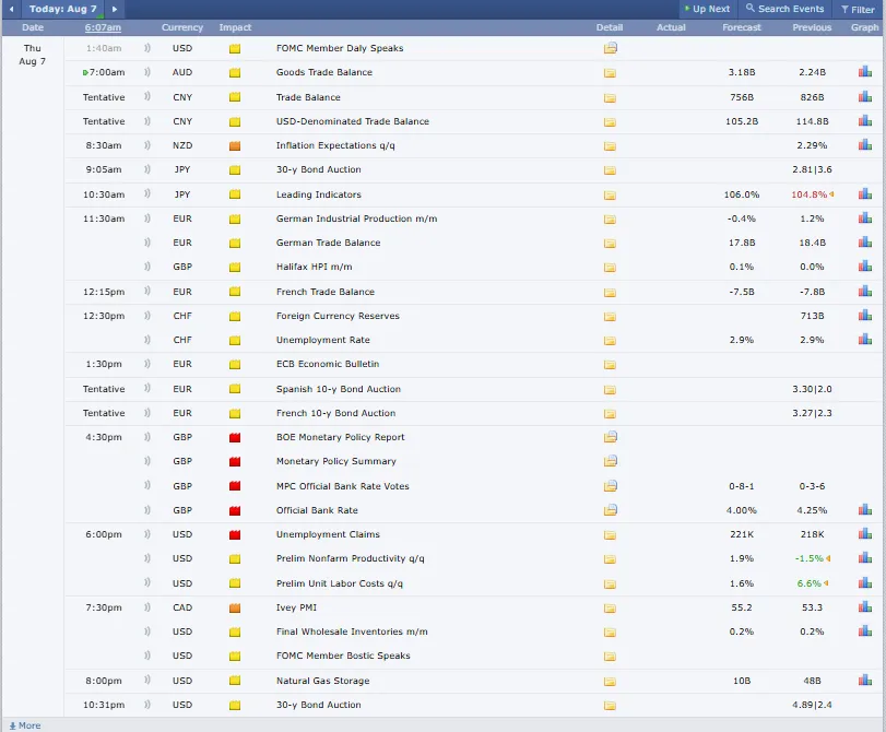 Major Crypto Events Today Major Crypto Events Today