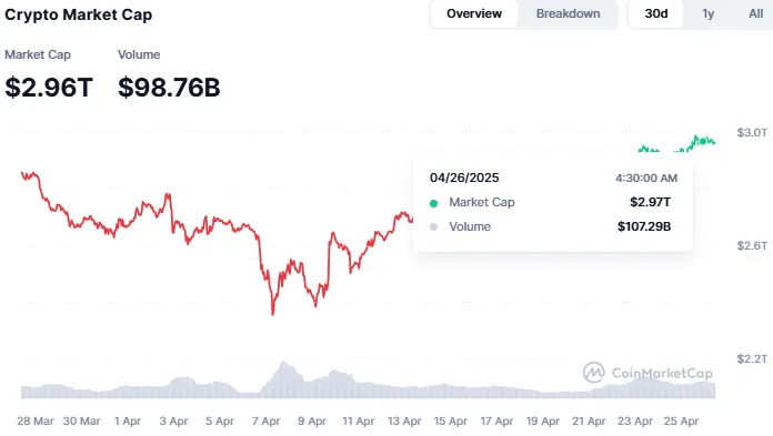 crypto market cap crypto market cap