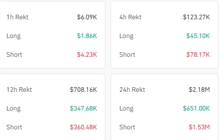 XCN Liquidations XCN Liquidations