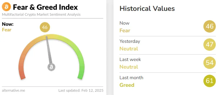 Fear and Greed Index Crypto Fear and Greed Index Crypto