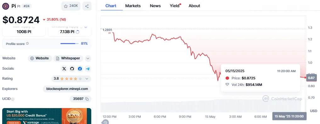 Pi coin price Pi coin price