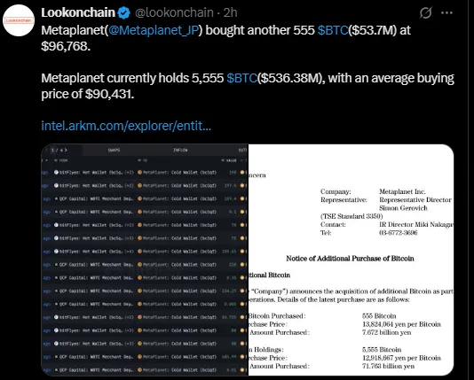 Metaplanet acquired 5,555 BTC