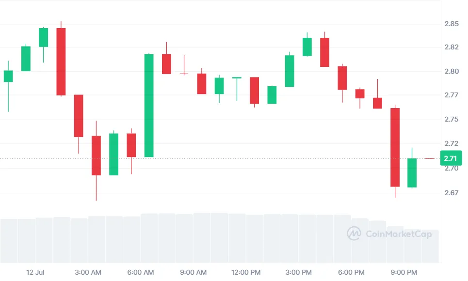 Why XRP Is Going Up Today