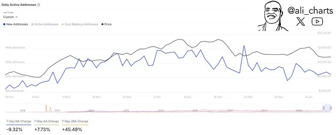 Ethereum network Ethereum network