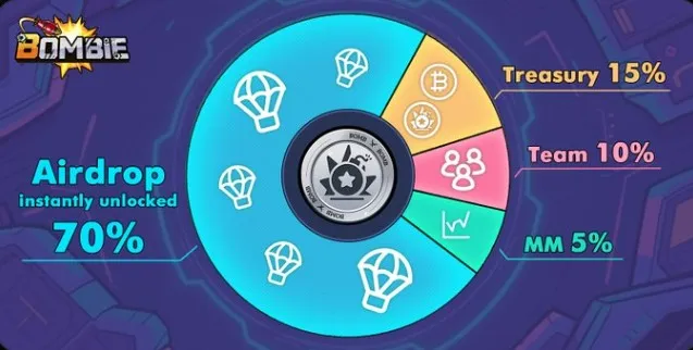 Bombie Tokenomics