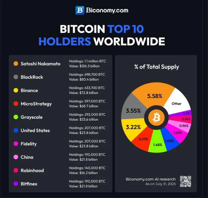 Top 10 Bitcoin Holder Companies