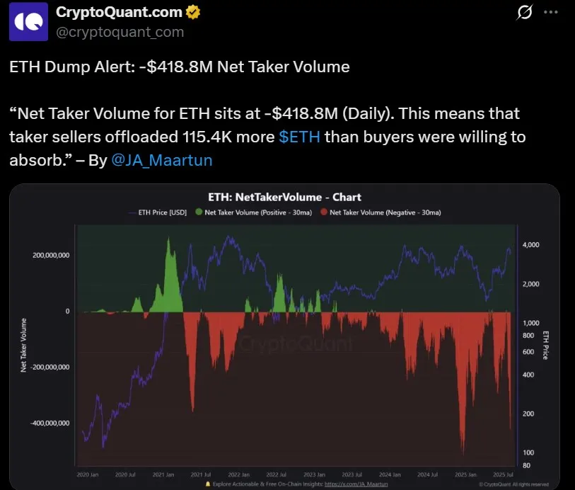 Ethereum Whale Sell of $418M