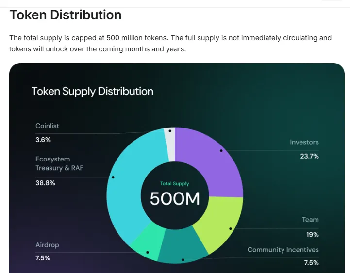 OBOL Tokenomics OBOL Tokenomics
