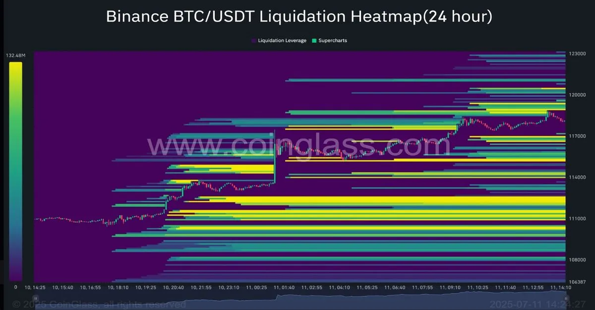 Bitcoin Liquidation