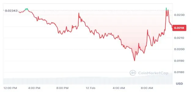 Onyxcoin Crypto Price