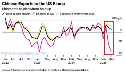 Chinese export impact Chinese export impact
