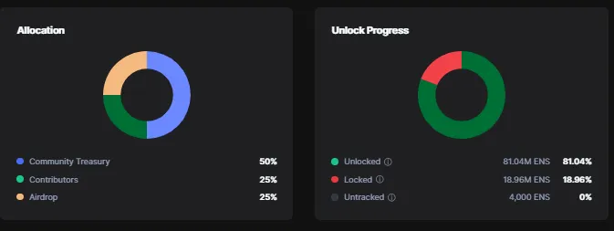 Stader (SD) Token Insights