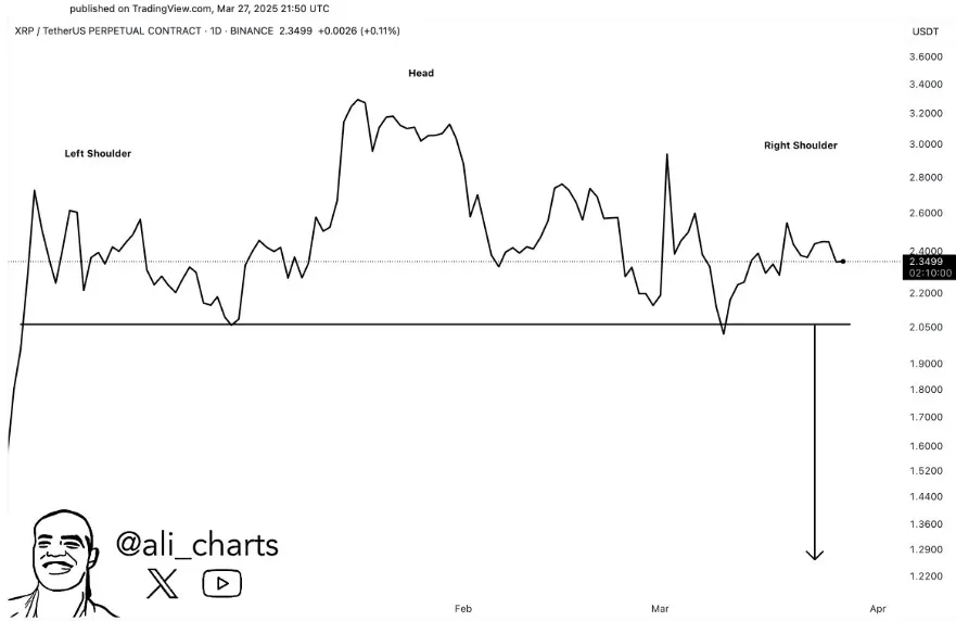 XRP trading Chart XRP trading Chart