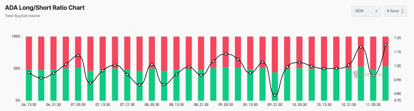 ADA market sentiment