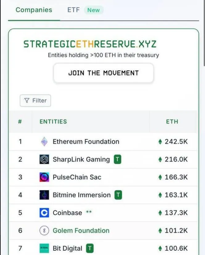 Bitmine Ethereum Strategic Reserve