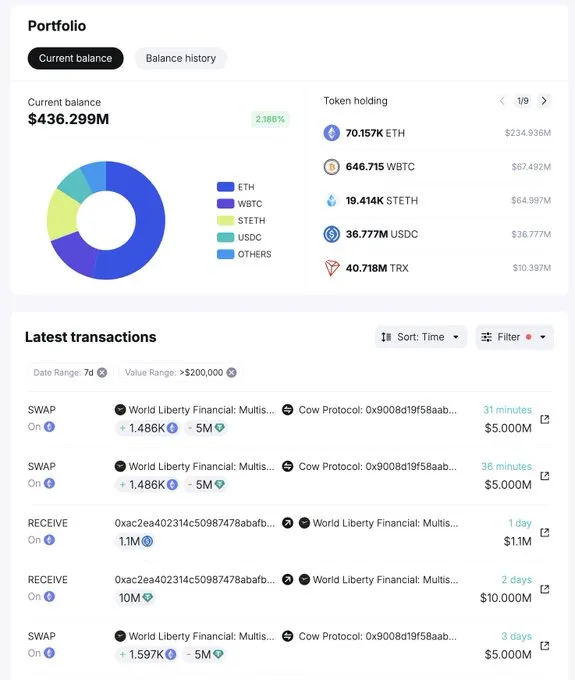 SpotOnChain SpotOnChain