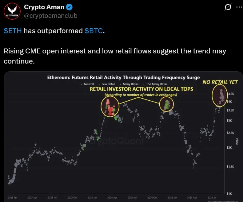 eth btc market dominance