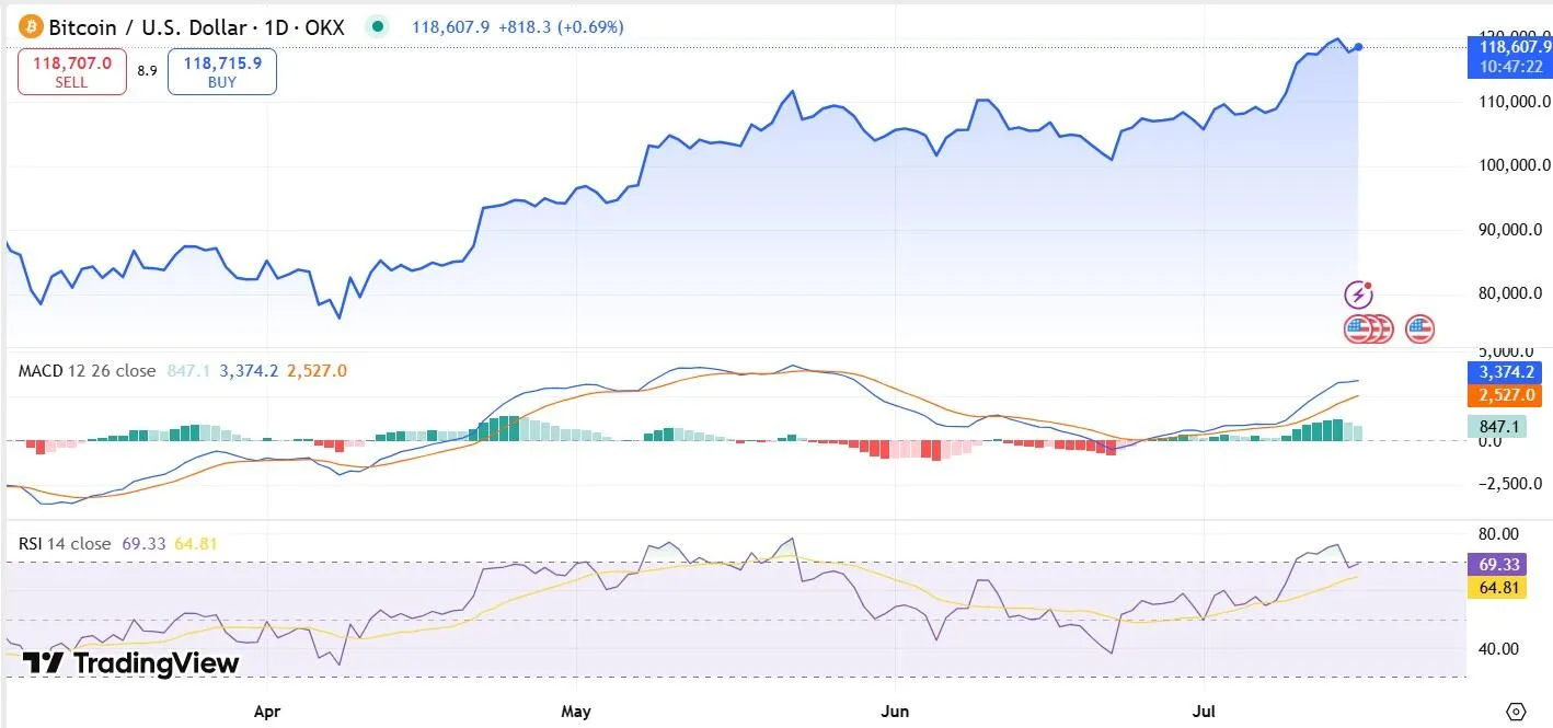 Bitcoin Breakout After Inflation Cools