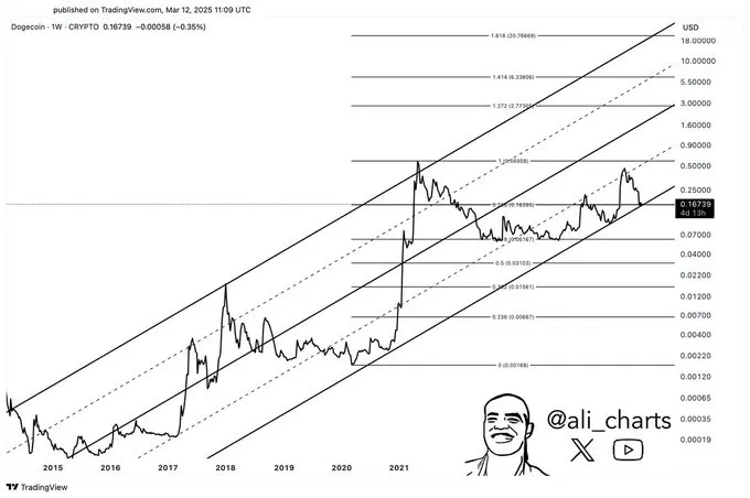 Ali Charts Ali Charts
