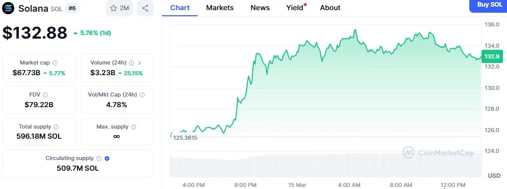 Solana Price Solana Price