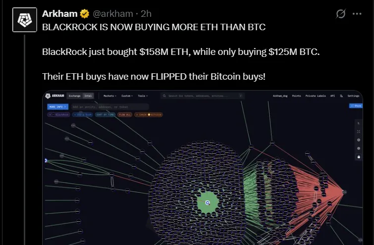 BlackRock Buys Ethereum