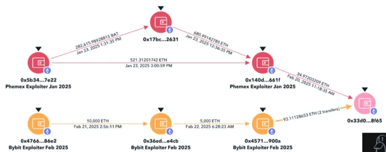 AD 4nXdxZBHsOwLNomVaX0ZlrlJ1gZiTNPHlE81ms1wUY U7rYVtyh1jVGze6WvwAle4wDuZoxZL9MoVZdl6P3MN834s5KVfRKZA