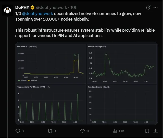 DePHY 50K+ Nodes DePHY 50K+ Nodes