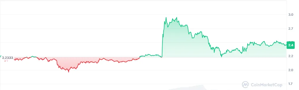 XRP could be on the verge of a major breakout