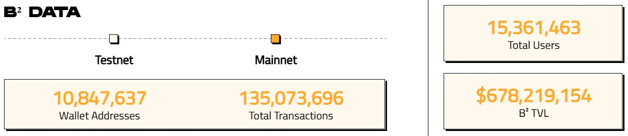 BSquared data BSquared data