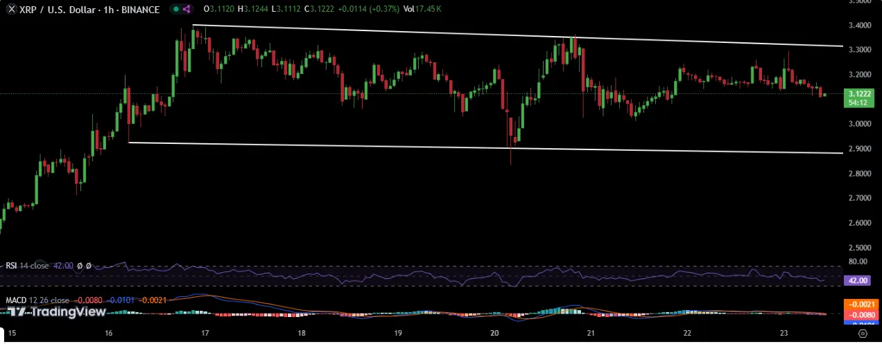 XRP/USDT 1-Day Chart XRP/USDT 1-Day Chart