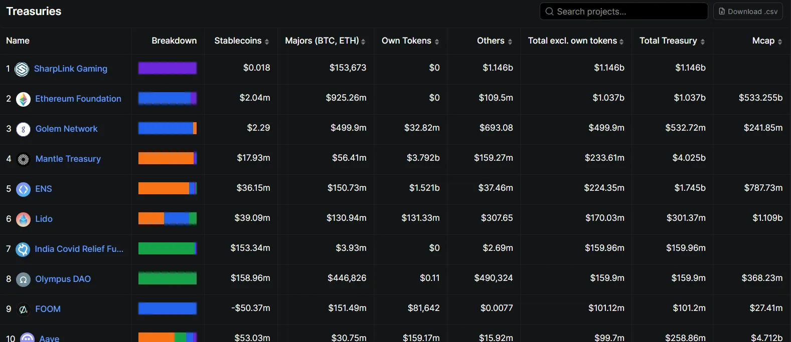 Mantle Treasury current market data Mantle Treasury current market data