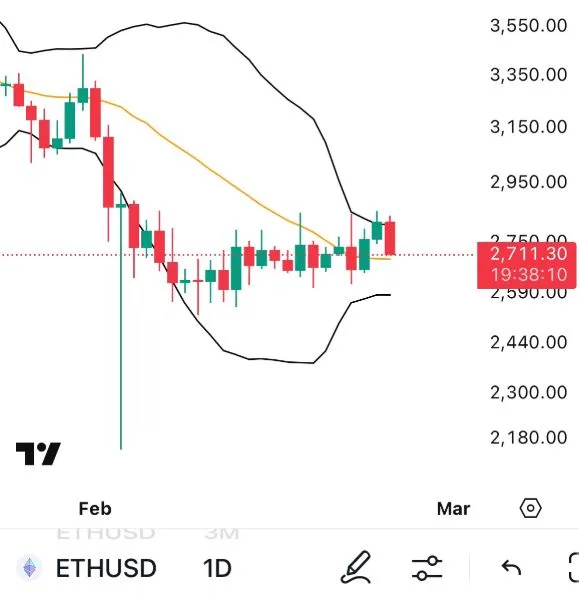Ethereum Price Volatility