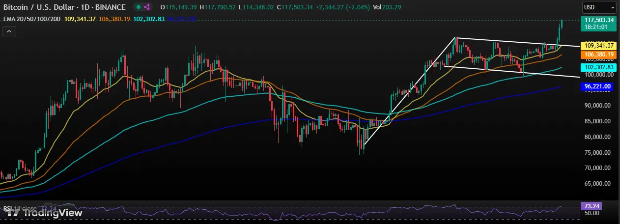 TradingView analysis TradingView analysis
