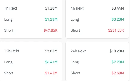 XRP Liquidation XRP Liquidation