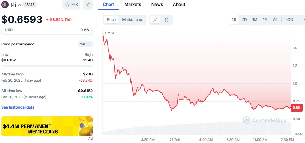 Pi Coin Price Pi Coin Price