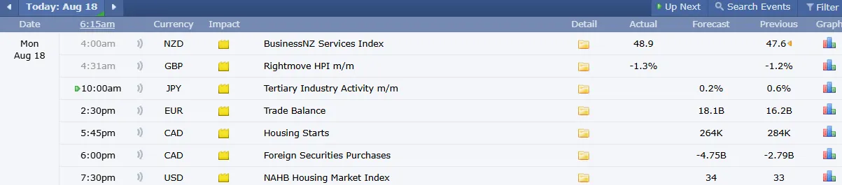 Major Crypto Events Today