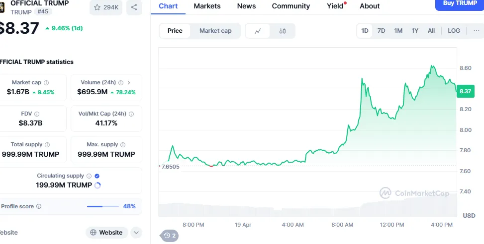 Source: Coinmarketcap 