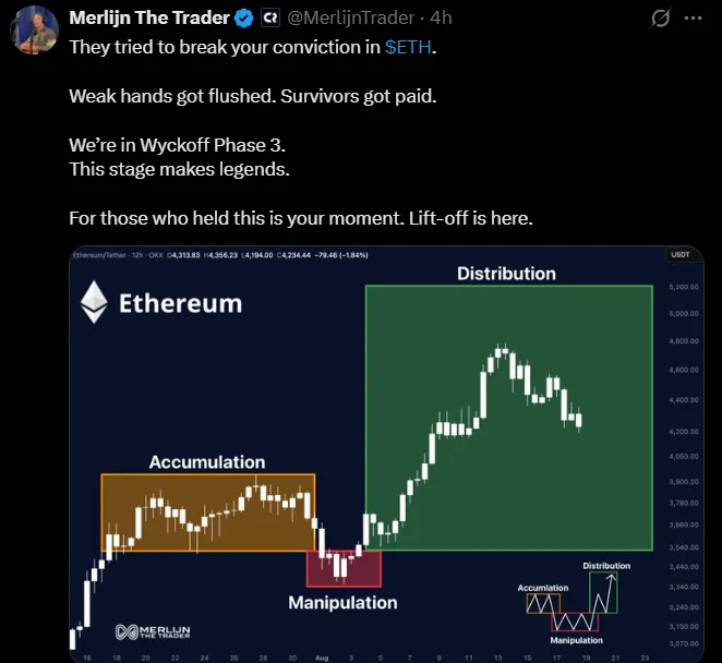 ETH Prediction Today