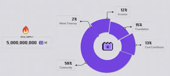 MemeCore tokenomics MemeCore tokenomics