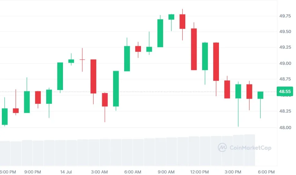 Hype Token Price Surge News