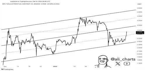 XRP Price Analysis XRP Price Analysis