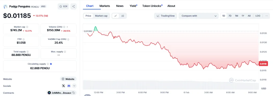 Source: CoinMarketCap Source: CoinMarketCap