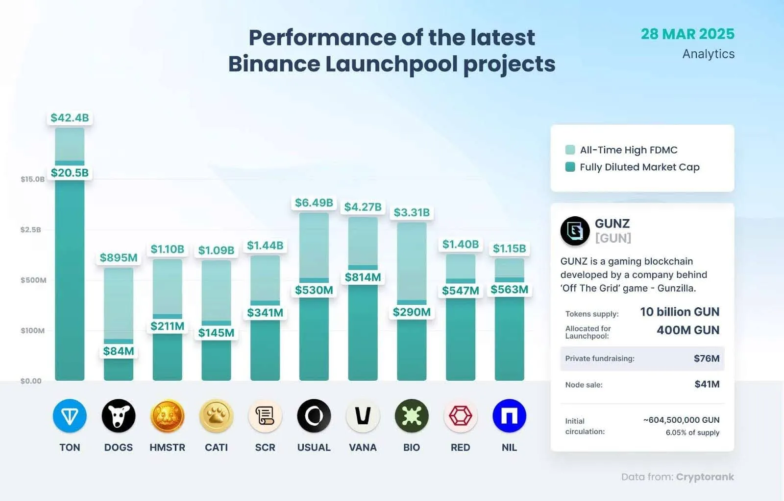 Binance Launchpool Effect