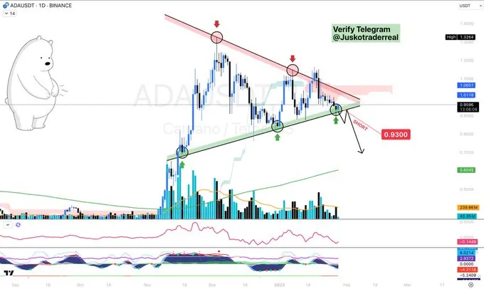 Cardano Price Forecast Cardano Price Forecast