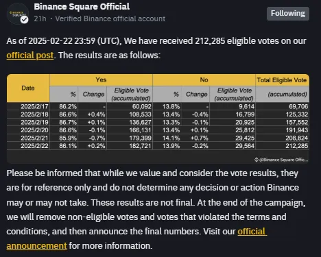 Binance Square Official
