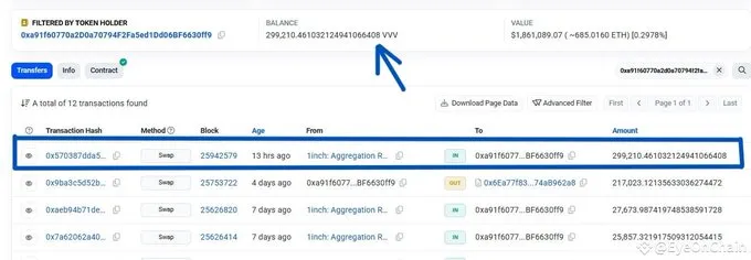 VVV Crypto Analysis VVV Crypto Analysis