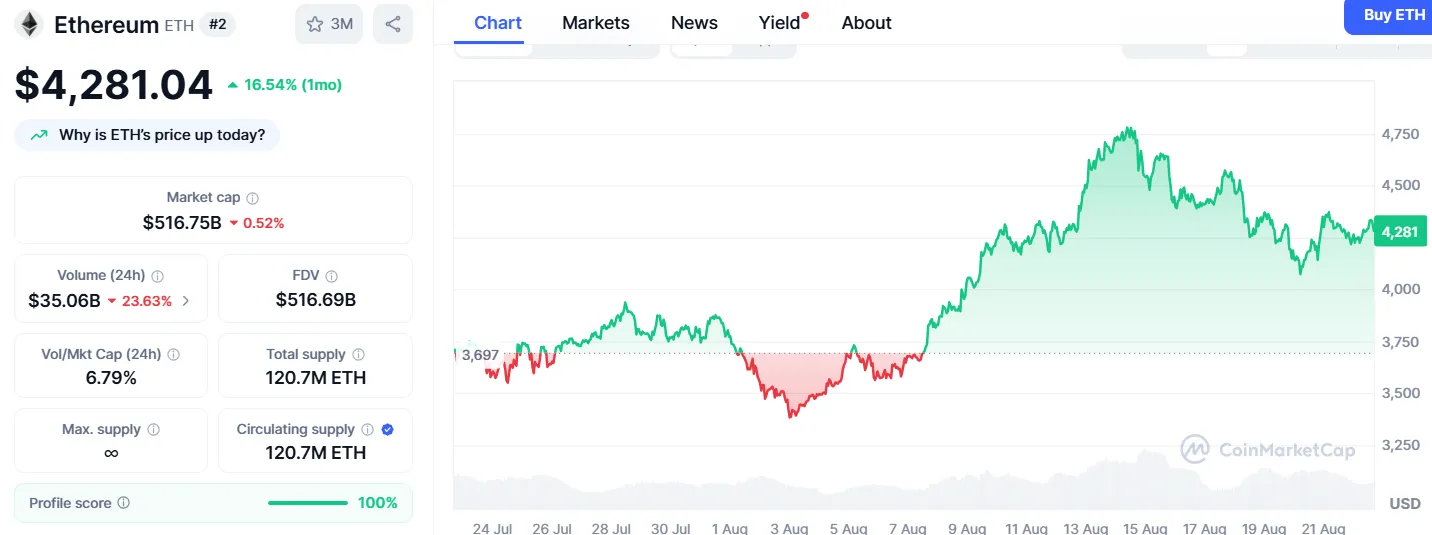 Ethereum Price Ethereum Price